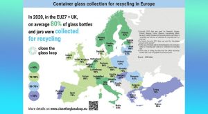 Taxa de reciclagem de embalagens de vidro da Europa & Reino Unido bate recorde em 2020
